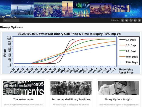 binaryoptions.com