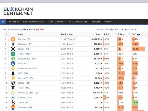 blockchaincenter.net