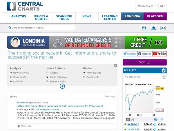 centralcharts.com