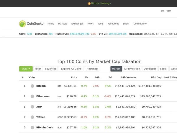 coingecko.com