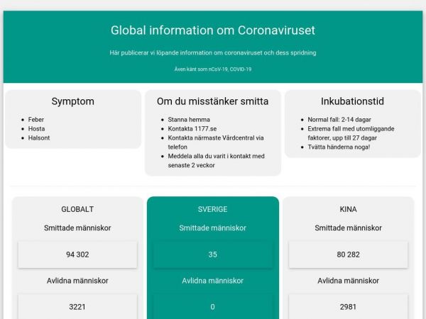 ncov19.se